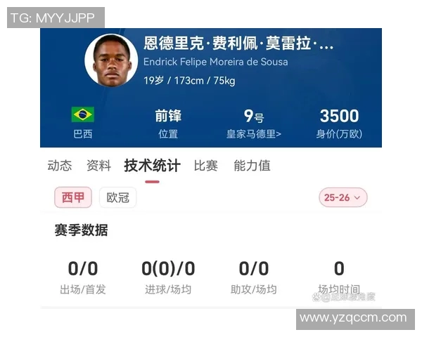 恩德里克：年轻天才在足球世界中的崛起与未来展望